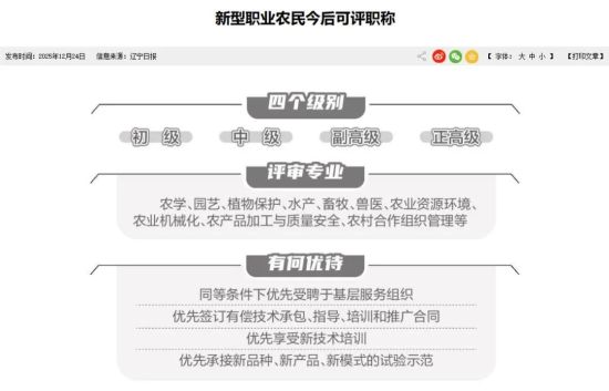 图片来源:辽宁省人民政府官网截图 图片来源:辽宁省人民政府官网截图