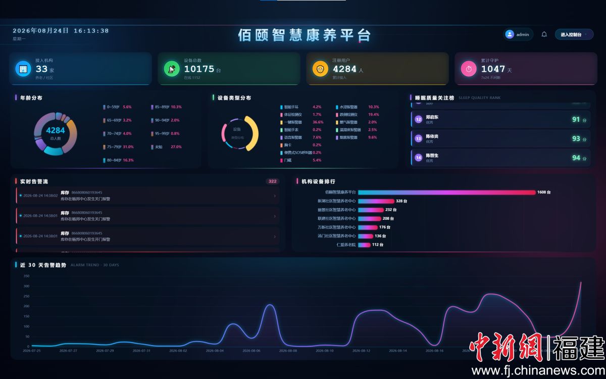 图为智联未来科技研发的佰颐智慧康养平台。 图为智联未来科技研发的佰颐智慧康养平台。