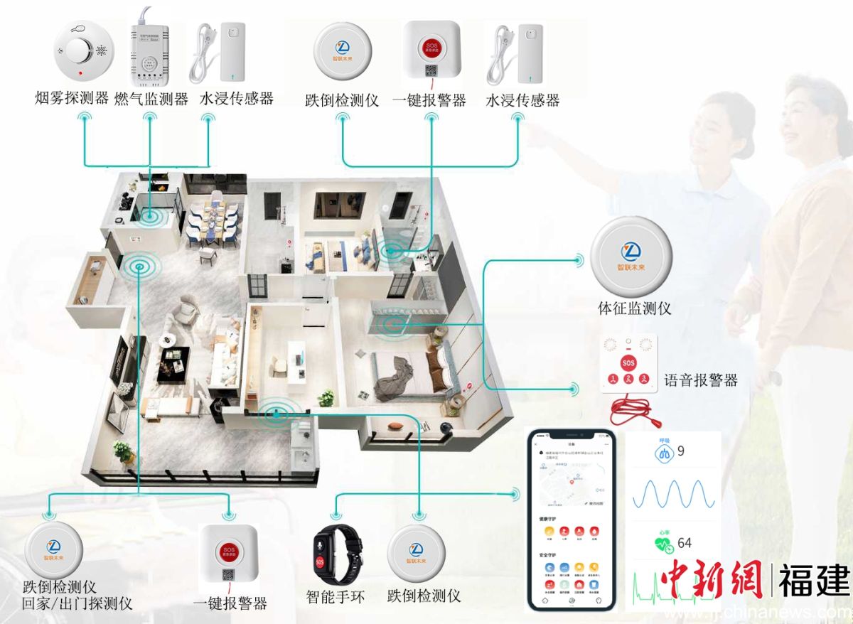 图为智联未来科技打造的智慧养老软硬件产品。 图为智联未来科技打造的智慧养老软硬件产品。
