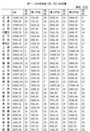 贵州和甘肃城市gdp_甘肃城市图(3)