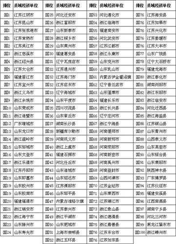晋江排名_晋江机场(3)