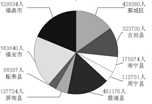 梁河六普人口公报_云南省第六次全国人口普查 公报 问答 组图(2)