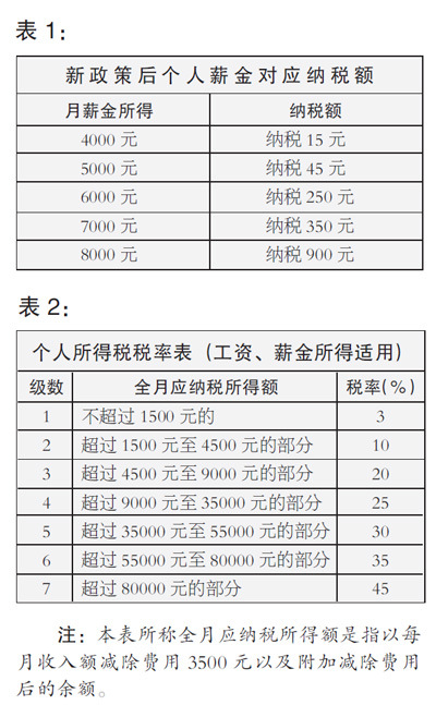 中国纳税人口_疫后经济政策思考 回归经济核心逻辑 聚焦高质量发展(3)