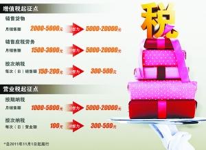 税收缴款书_营业收入 税收