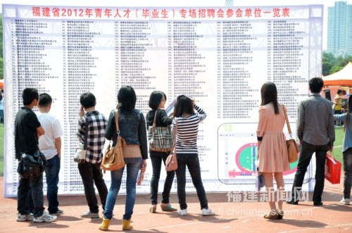 毕业生就业推荐表_福建大中专毕业生收入