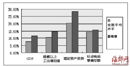 gdp增速_2019上半年福建gdp(3)