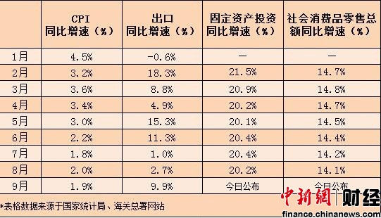 中国2021三季度gdp公布_2021年一季度GDP发布 实现30年增长最高,3点因素至关重要(2)
