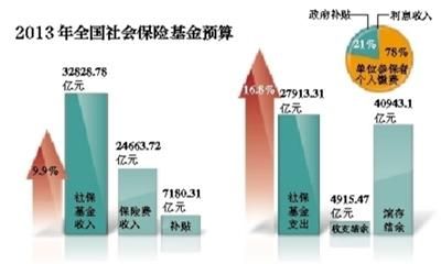 财务预算_什么叫基金预算收入