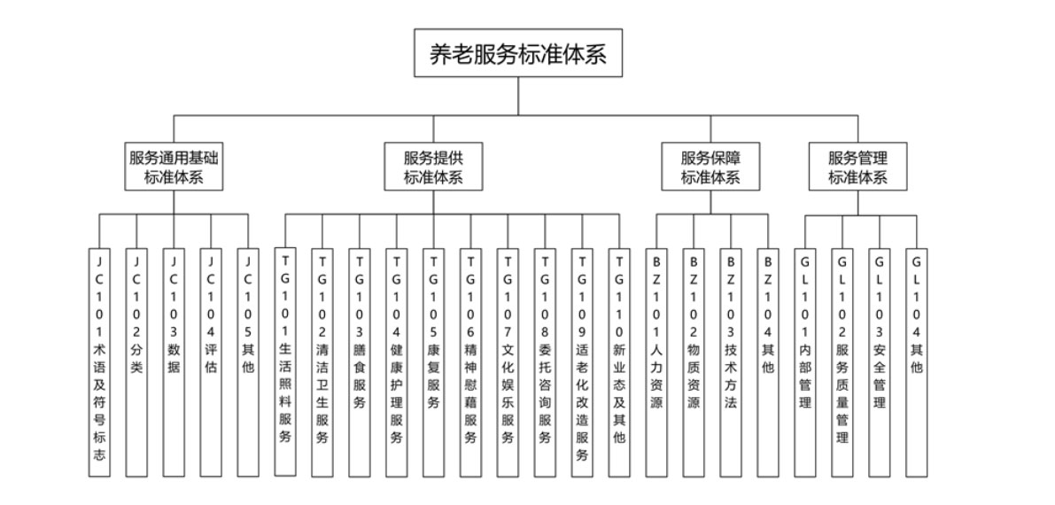 ұ׼ίԱӡϷ׼ϵָϣ2025棩